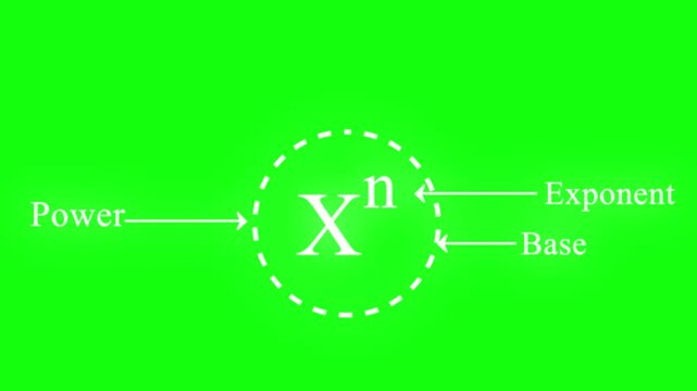 parts of power of exponent in mathematics .  rules or laws of exponent animation .  parts of power idea . concept of part of power  on green screen background. 4k HD motion graphic