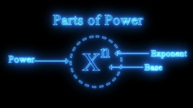 parts of power of exponent in mathematics concept on glowing blue  color neon line . rules or laws of exponent animation.