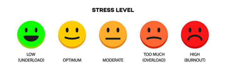 Stress level scale emotion face for understanding stress, mental or emotional pressure scores, measurement tool for overworking diagnosis vector