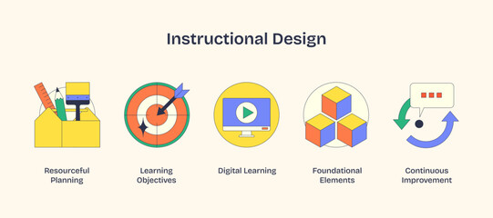 Instructional design visual with icons for planning, objectives, and improvement. Neubrutalism style