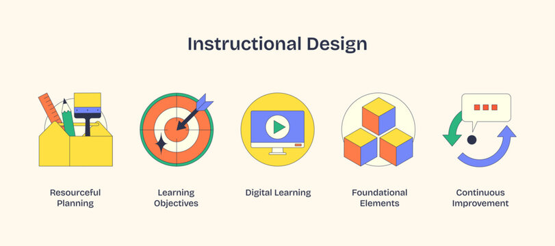 Instructional design visual with icons for planning, objectives, and improvement. Neubrutalism style