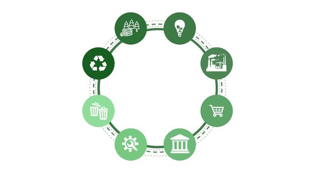 Circular economy phases diagram isolated on white background.Circular economy concept for future business growth and environmental sustainability and reduce pollution.Repair, reuse, renewable,recyclin