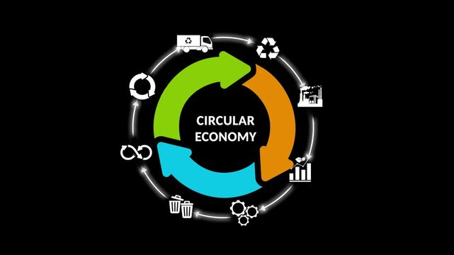Circular economy phases rotation diagram with icons isolated on black background.Circular economy concept for future business growth and environmental.4k.m