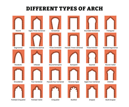 Different types of brick arches poster set collection for education, masonry icons with round, ogee, horseshoe, flat, rounded, triangular, segmental, pseudo, parabolic, inflexed, rampant, trefoil, etc