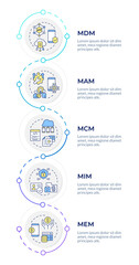 Enterprise mobile management types infographic design template. Corporate technology. Data visualization 5 options. Process vertical flow chart. Montserrat SemiBold, Lato Regular fonts used