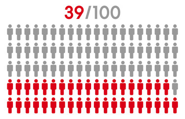 39 percent people icon graphic vector.Population demography concept with man icons.People infographic percentage chart.