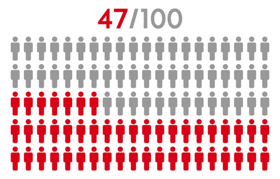 47 percent people icon graphic vector.Population demography concept with man icons.People infographic percentage chart.