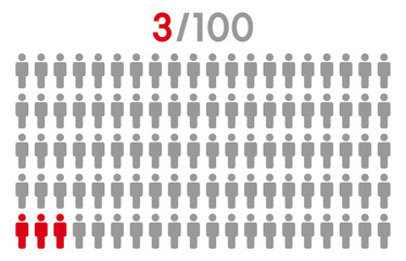 3 percent people icon graphic vector.Population demography concept with man icons.People infographic percentage chart.