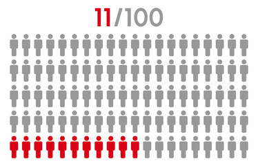 11 percent people icon graphic vector.Population demography concept with man icons.People infographic percentage chart.