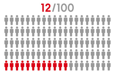 12 percent people icon graphic vector.Population demography concept with man icons.People infographic percentage chart.