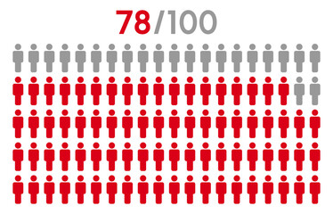 78 percent people icon graphic vector.Population demography concept with man icons.People infographic percentage chart.