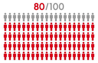 80 percent people icon graphic vector.Population demography concept with man icons.People infographic percentage chart.