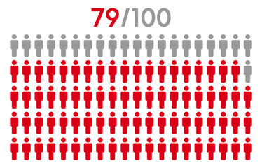 79 percent people icon graphic vector.Population demography concept with man icons.People infographic percentage chart.