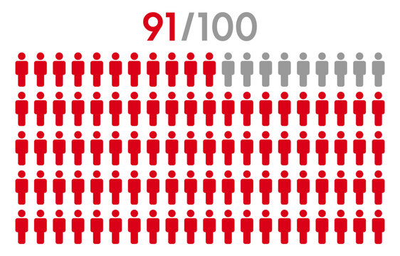 91 percent people icon graphic vector.Population demography concept with man icons.People infographic percentage chart.