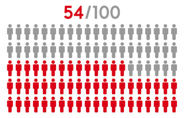 54 percent people icon graphic vector.Population demography concept with man icons.People infographic percentage chart.