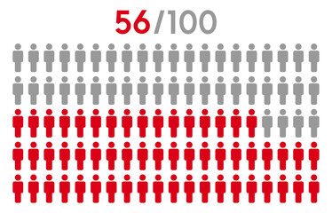 56 percent people icon graphic vector.Population demography concept with man icons.People infographic percentage chart.