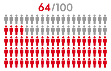 64 percent people icon graphic vector.Population demography concept with man icons.People infographic percentage chart.