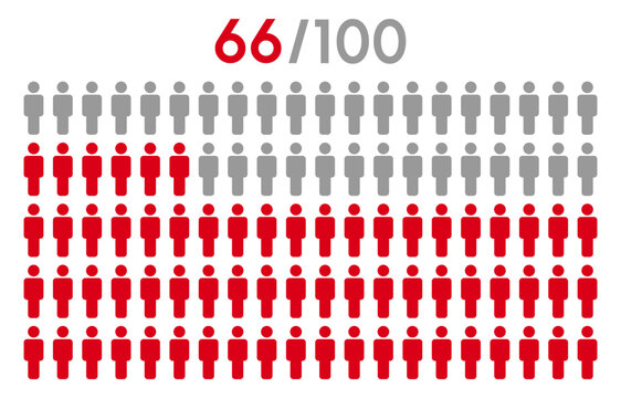 66 percent people icon graphic vector.Population demography concept with man icons.People infographic percentage chart.