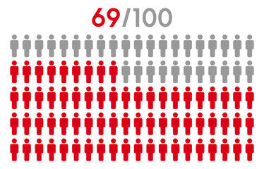 69 percent people icon graphic vector.Population demography concept with man icons.People infographic percentage chart.