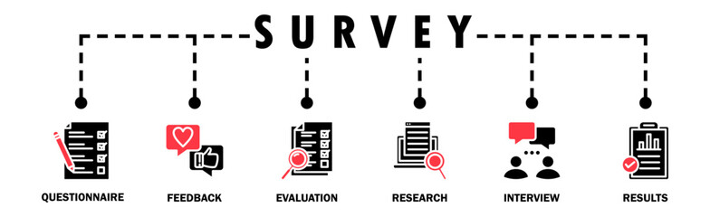 Survey banner web icon vector illustration concept for customer satisfaction questionnaire feedback with icon of evaluation, research, interview and result