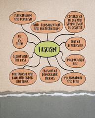 Fascism, a far-right, authoritarian political ideology characterized by dictatorial power, extreme nationalism, suppression of opposition, mind map infographics sketch.