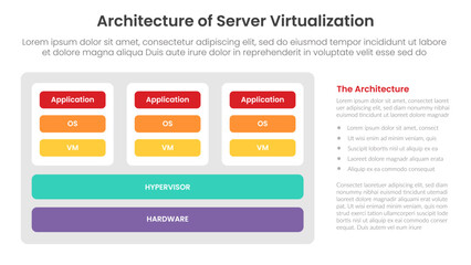 server technology infographic template banner with architecture of server virtualization with scheme model for slide presentation