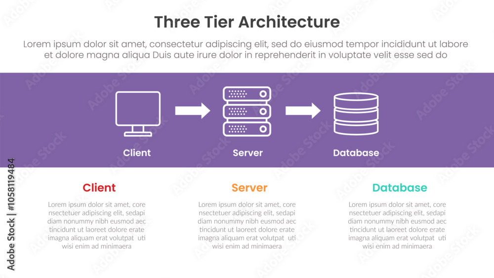 Poster server technology infographic template banner with three tier architecture concept with client serve
