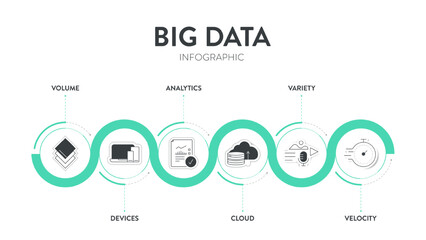 Obraz premium Big data analytic strategy infographic diagram chart illustration banner template with icon set vector has volume, devices, analytics, cloud, variety and velocity. Business technology analysis concept