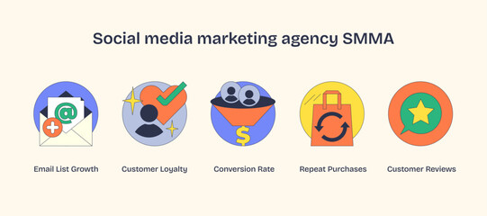 Social media marketing icons include email, customer loyalty, and conversion funnel. Neubrutalism style