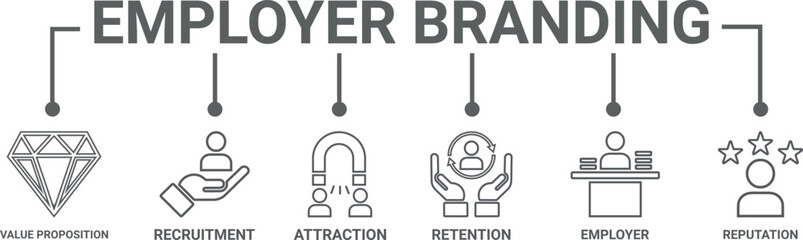 Employer branding banner web icon vector illustration concept with an icon of pay raise, reputation, value proposition, retention, recruitment and attraction]symbol,background,illustration,attraction,