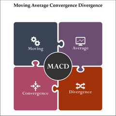 MACD - Moving Average Convergence Divergence Acronym. Infographic template with icons and description placeholder