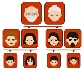 chinese extended family family tree chart