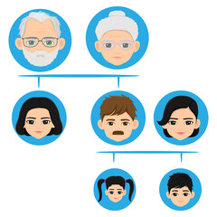 extended family family tree chart
