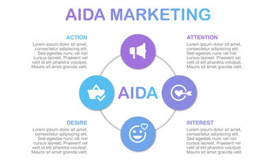 Obraz premium The AIDA marketing model. The circular diagram illustrates a consumer's four key stages: capturing attention, generating interest, creating desire, and driving action.