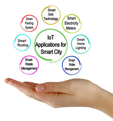  IoT Applications for Smart City