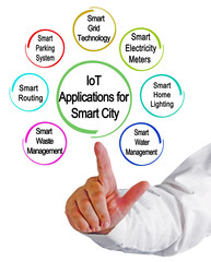  IoT Applications for Smart City