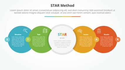 STAR method infographic concept for slide presentation with big circle horizontal right direction with badge center with 4 point list with flat style