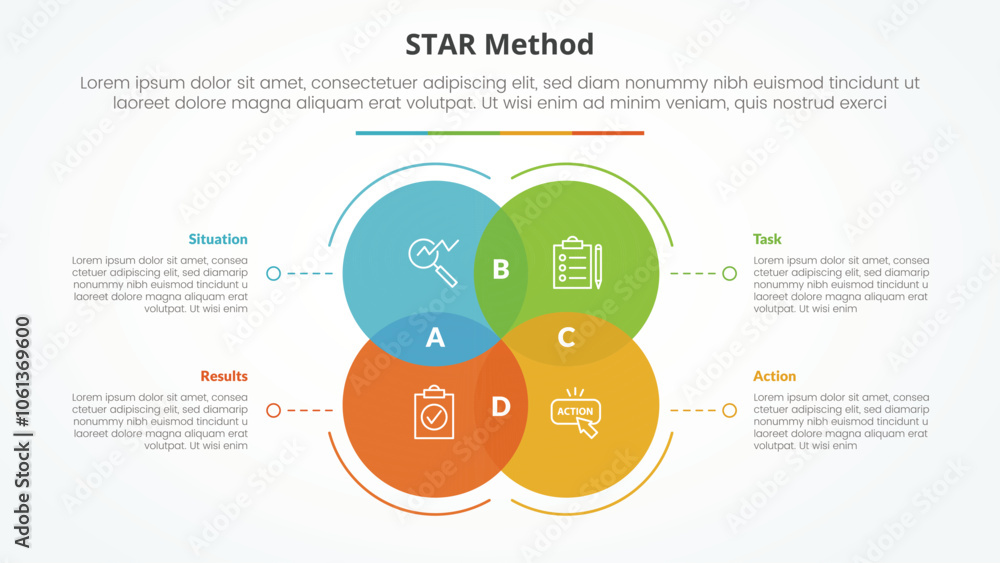 Poster star method infographic concept for slide presentation with big circle venn blending with dotted lin