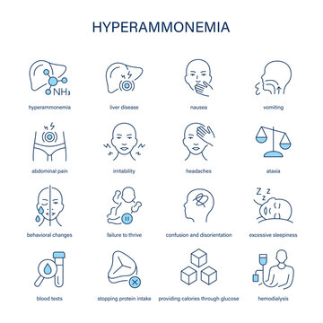 Hyperammonemia symptoms, diagnostic and treatment vector icon set. Medical icons.