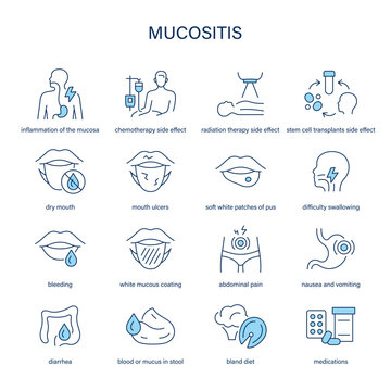 Mucositis symptoms, diagnostic and treatment vector icon set. Medical icons.