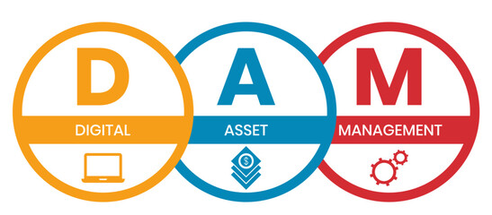 DAM - Digital Assets Management System Vector Illustration Concept with keywords and icons. lettering illustration with icons for web banner, flyer, landing page	