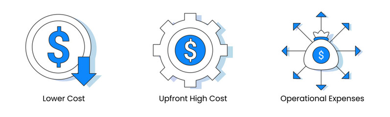 Financial Strategies for Technology Adoption. Icons Included: Upfront High Cost, Operational Expenses, Lower Cost