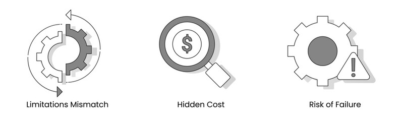 Challenges in AI Implementation. Icons Included: Risk of Failure, Limitations Mismatch, Hidden Cost