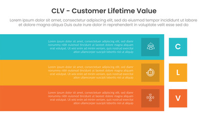 clv customer lifetime value infographic template banner with big rectangle box with sharp edge with 3 point list information for slide presentation