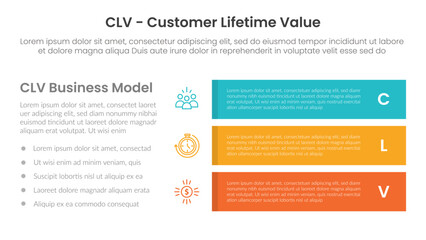 clv customer lifetime value infographic template banner with big rectangle box stack on right column with 3 point list information for slide presentation