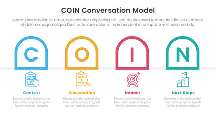 COIN Conversation Model infographic 4 point stage template with round outline box container horizontal for slide presentation
