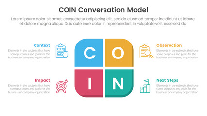 COIN Conversation Model infographic 4 point stage template with round box on center for slide presentation