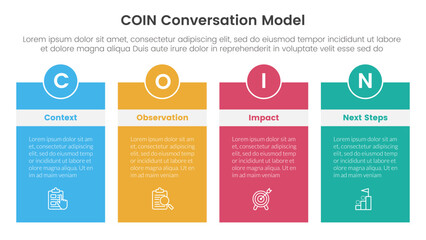 COIN Conversation Model infographic 4 point stage template with box table with header badge and circle for slide presentation