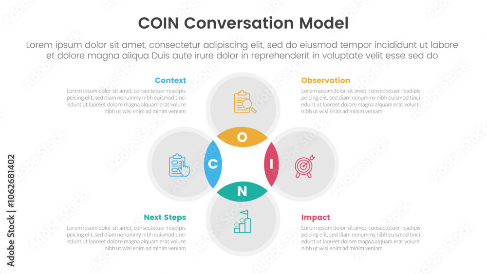 Poster coin conversation model infographic 4 point stage template with venn diagram blending and circle cyc