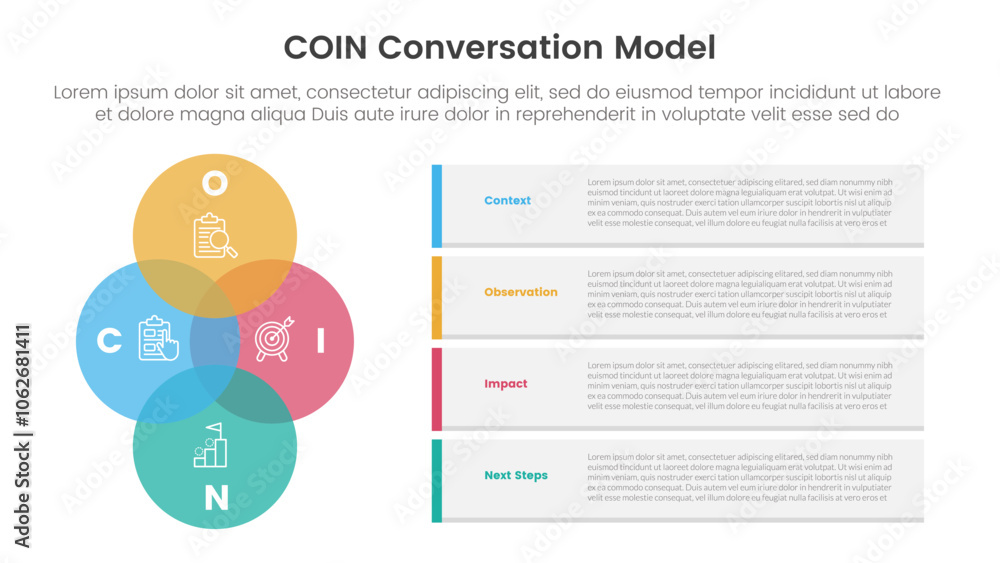 Poster coin conversation model infographic 4 point stage template with venn diagram blending and vertical c